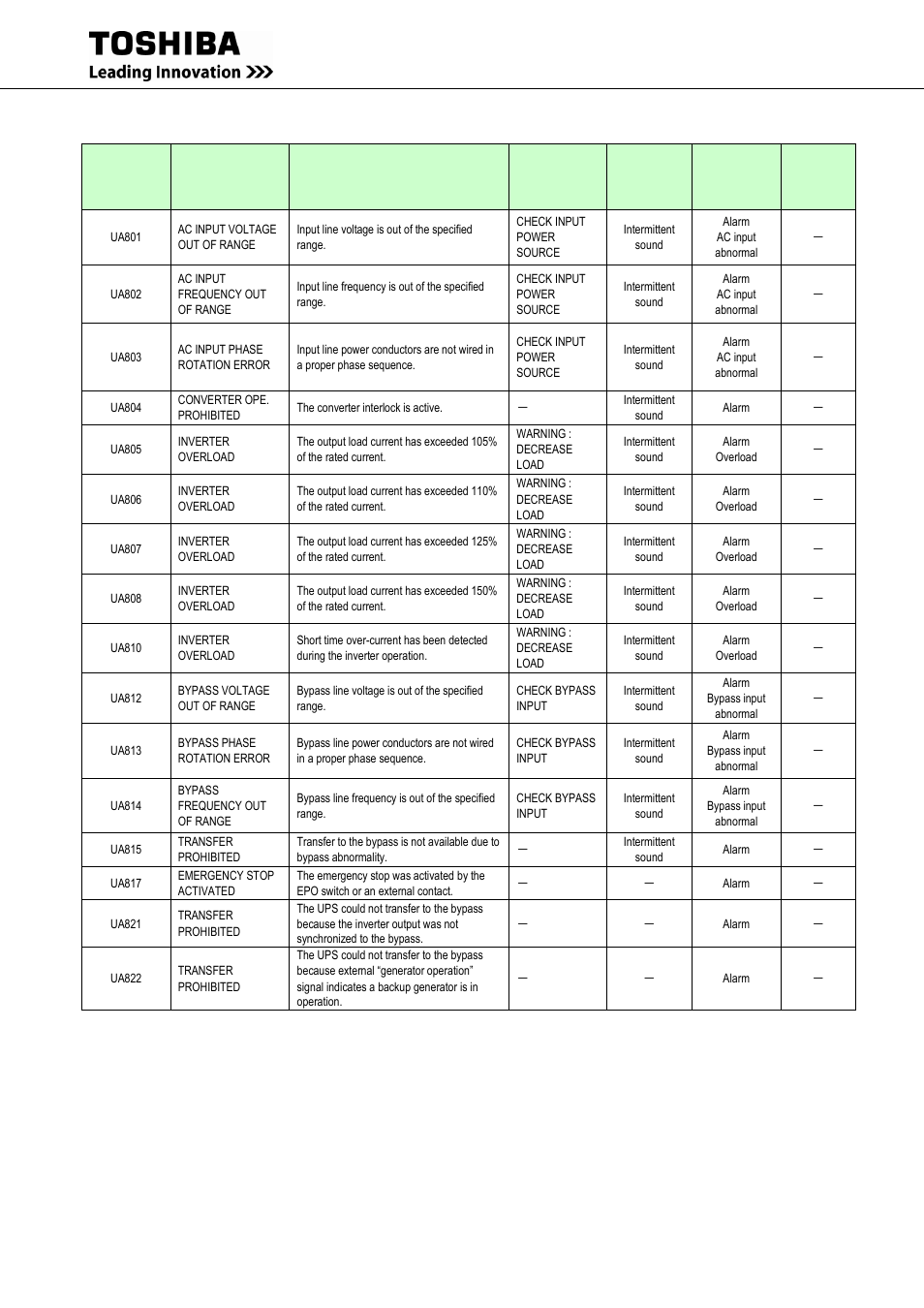 Toshiba G9000 User Manual | Page 84 / 100