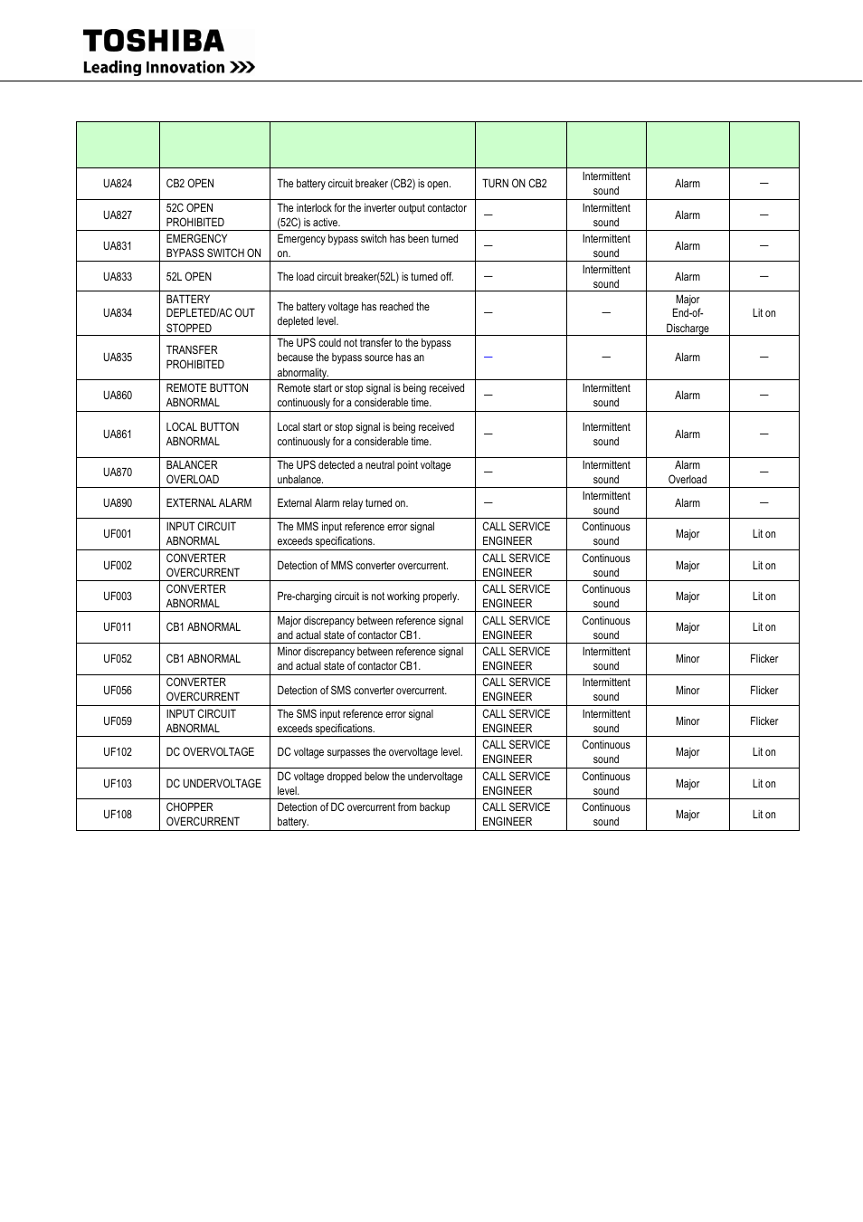 Toshiba G9000 User Manual | Page 85 / 100