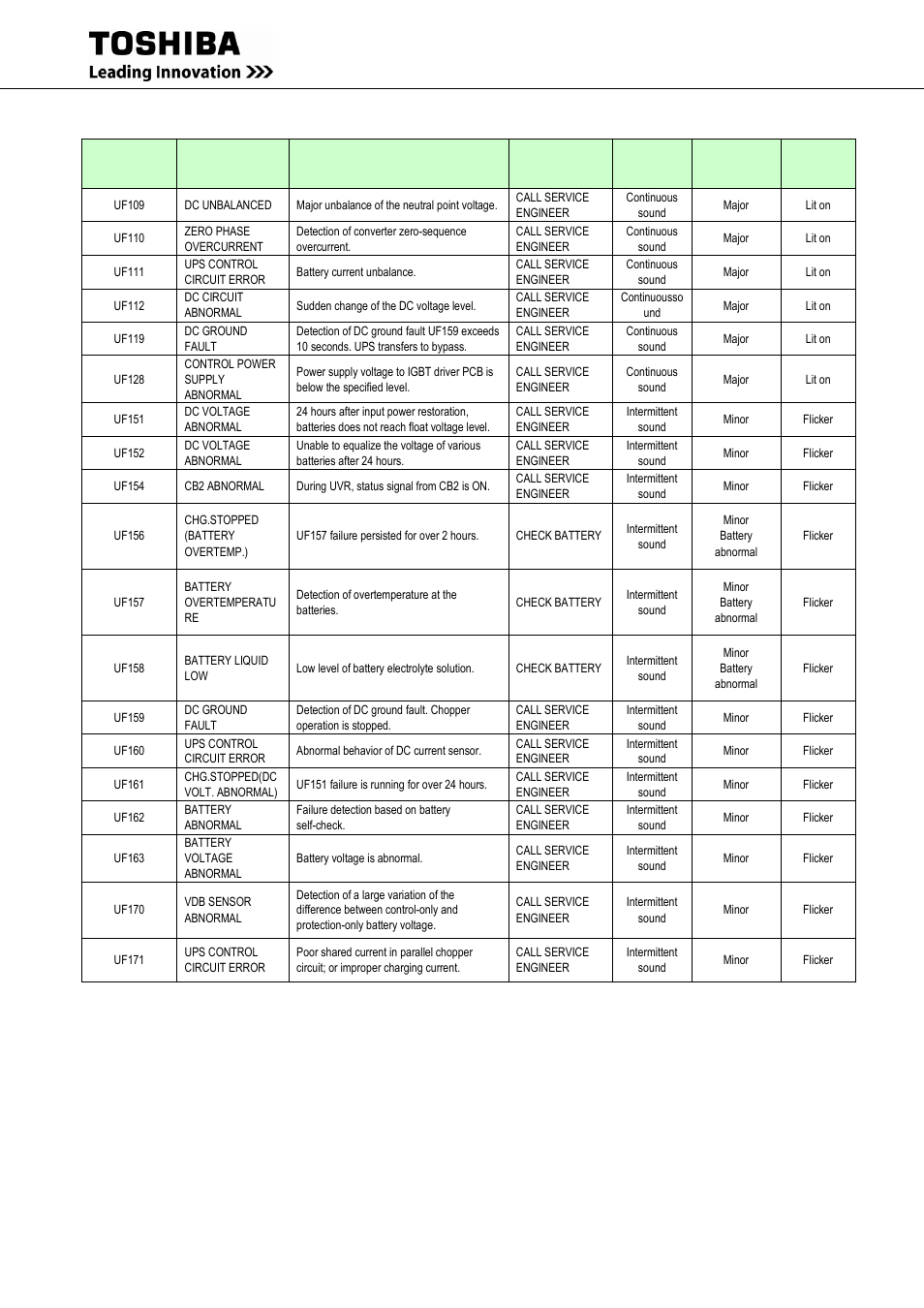 Toshiba G9000 User Manual | Page 86 / 100