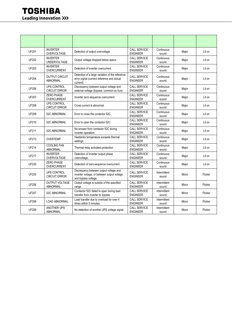 Toshiba G9000 User Manual | Page 87 / 100