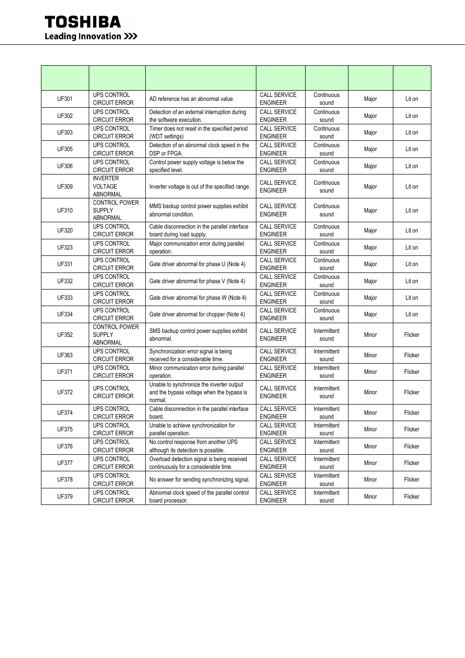 Toshiba G9000 User Manual | Page 88 / 100