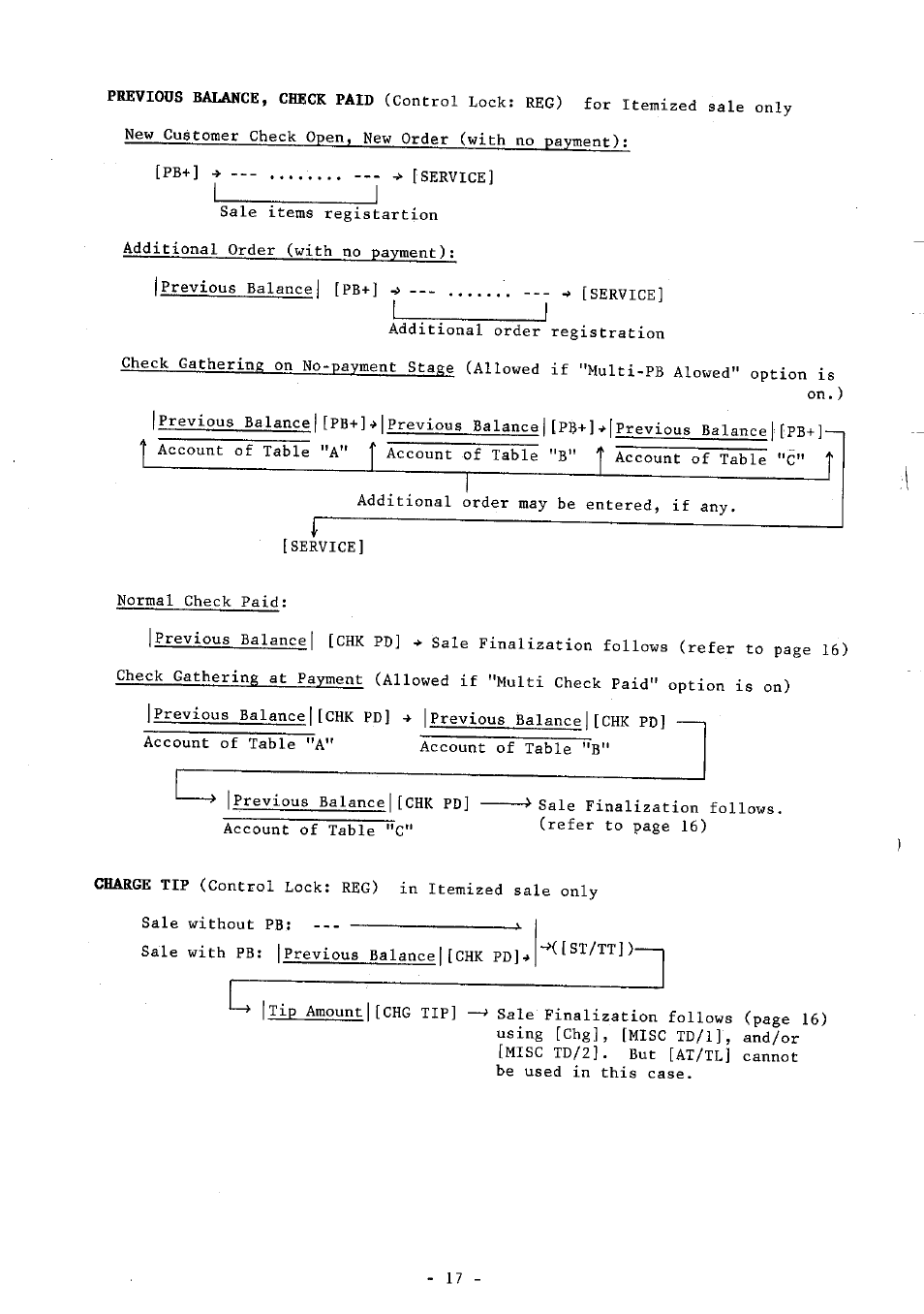 Toshiba FS-160 SERIES User Manual | Page 20 / 44