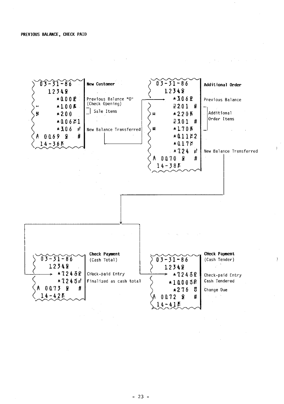 Toshiba FS-160 SERIES User Manual | Page 26 / 44