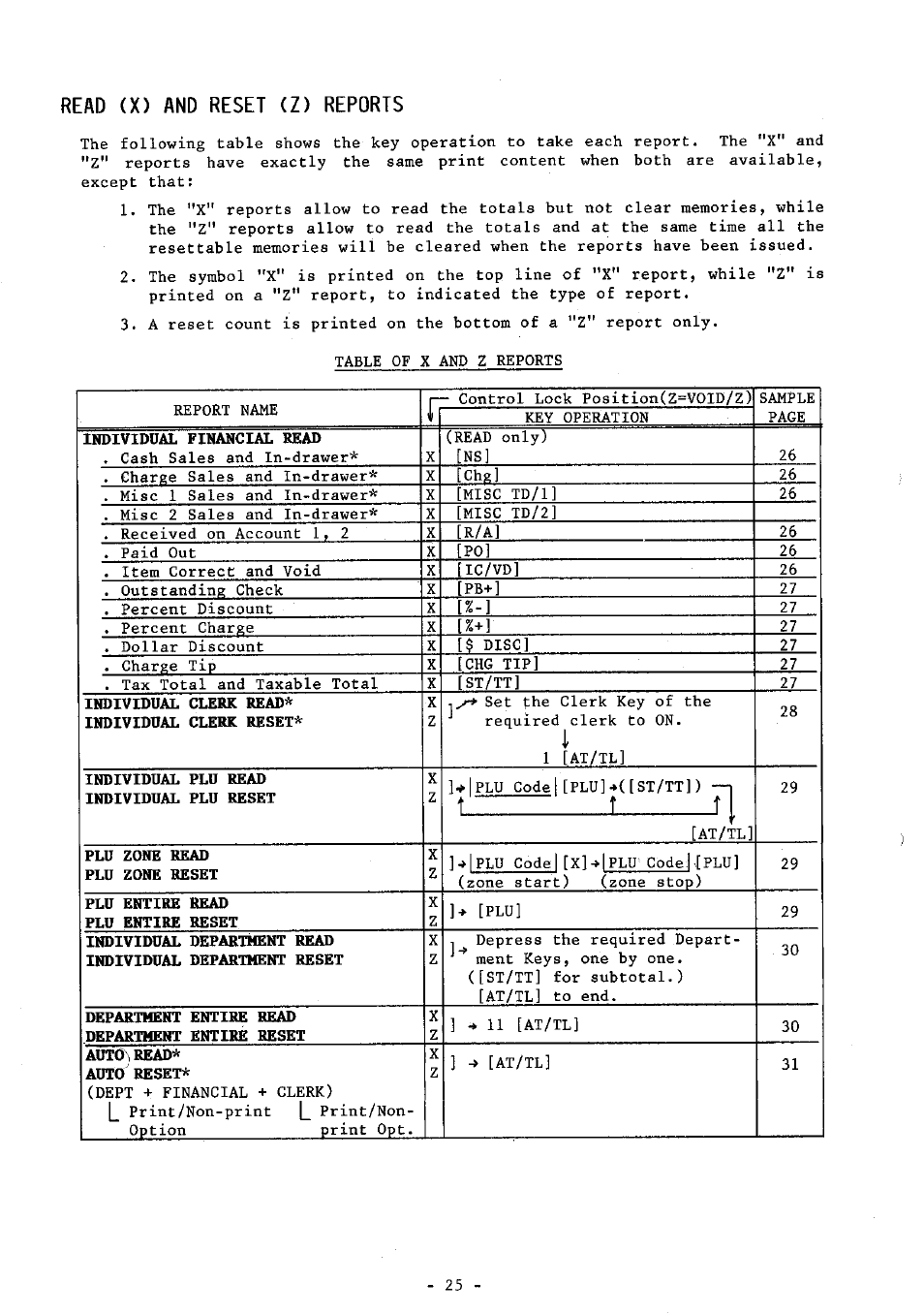 Read (x) and reset (z) reports | Toshiba FS-160 SERIES User Manual | Page 28 / 44