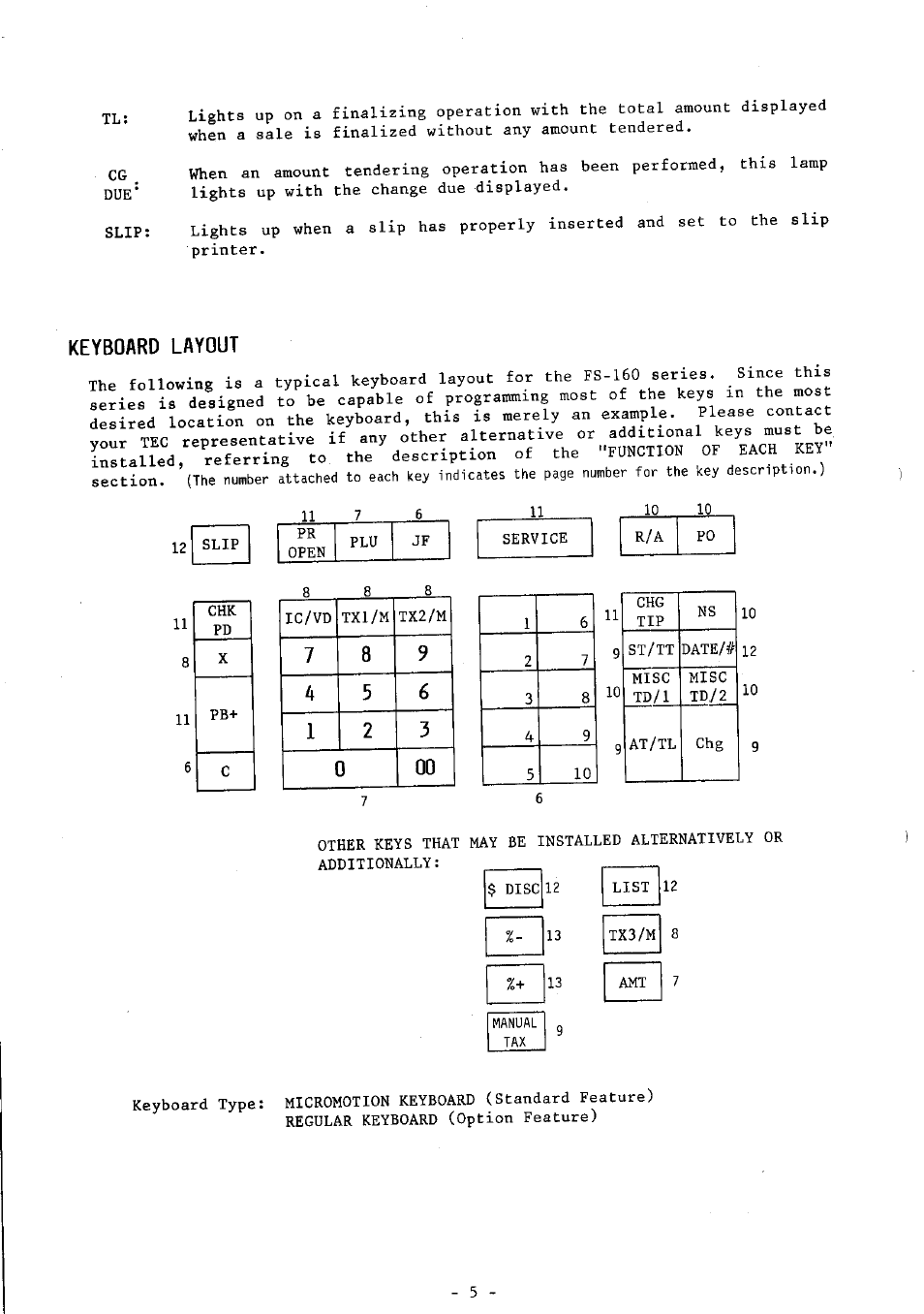 Keyboard layout | Toshiba FS-160 SERIES User Manual | Page 8 / 44