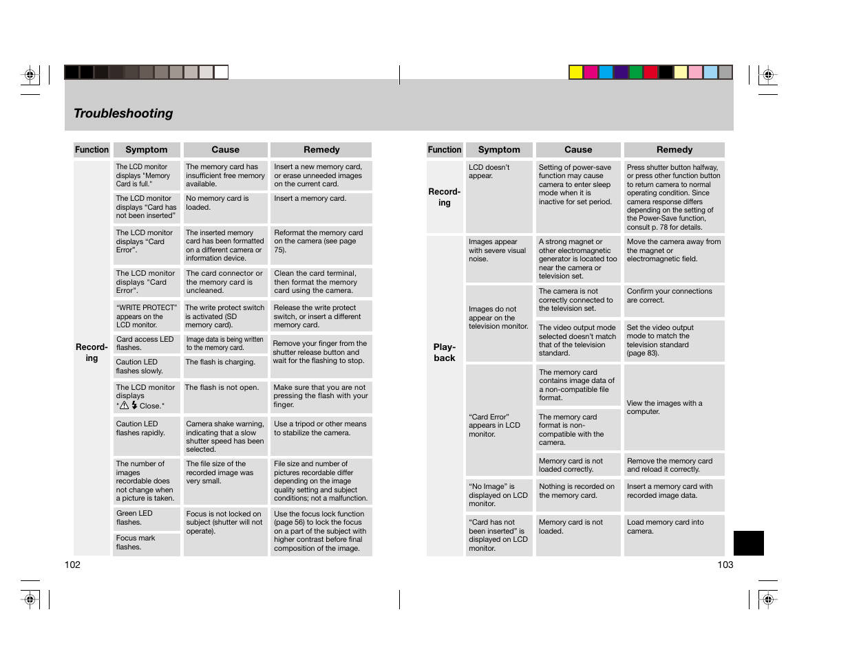 Troubleshooting | Toshiba pmn User Manual | Page 56 / 60