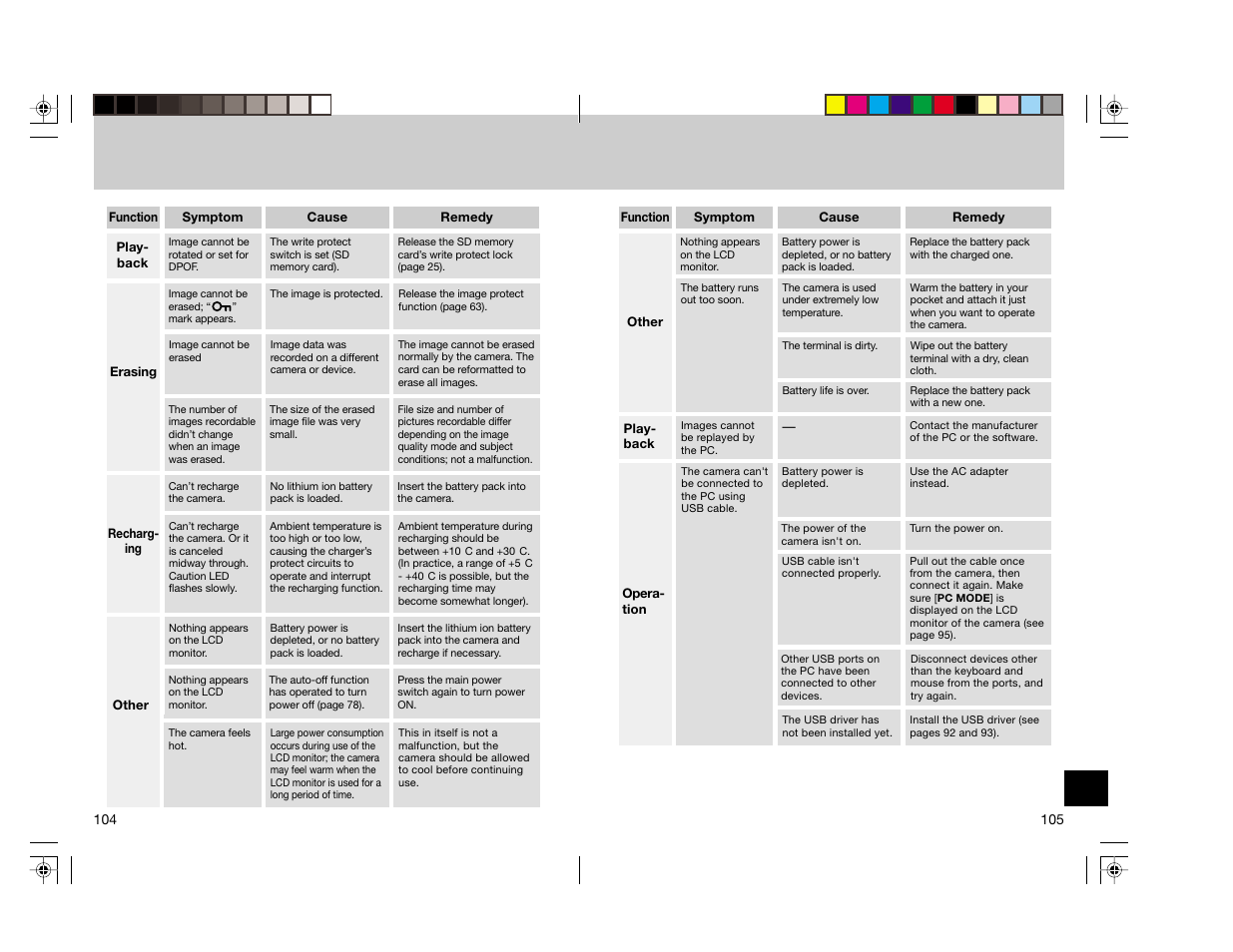 Toshiba pmn User Manual | Page 57 / 60