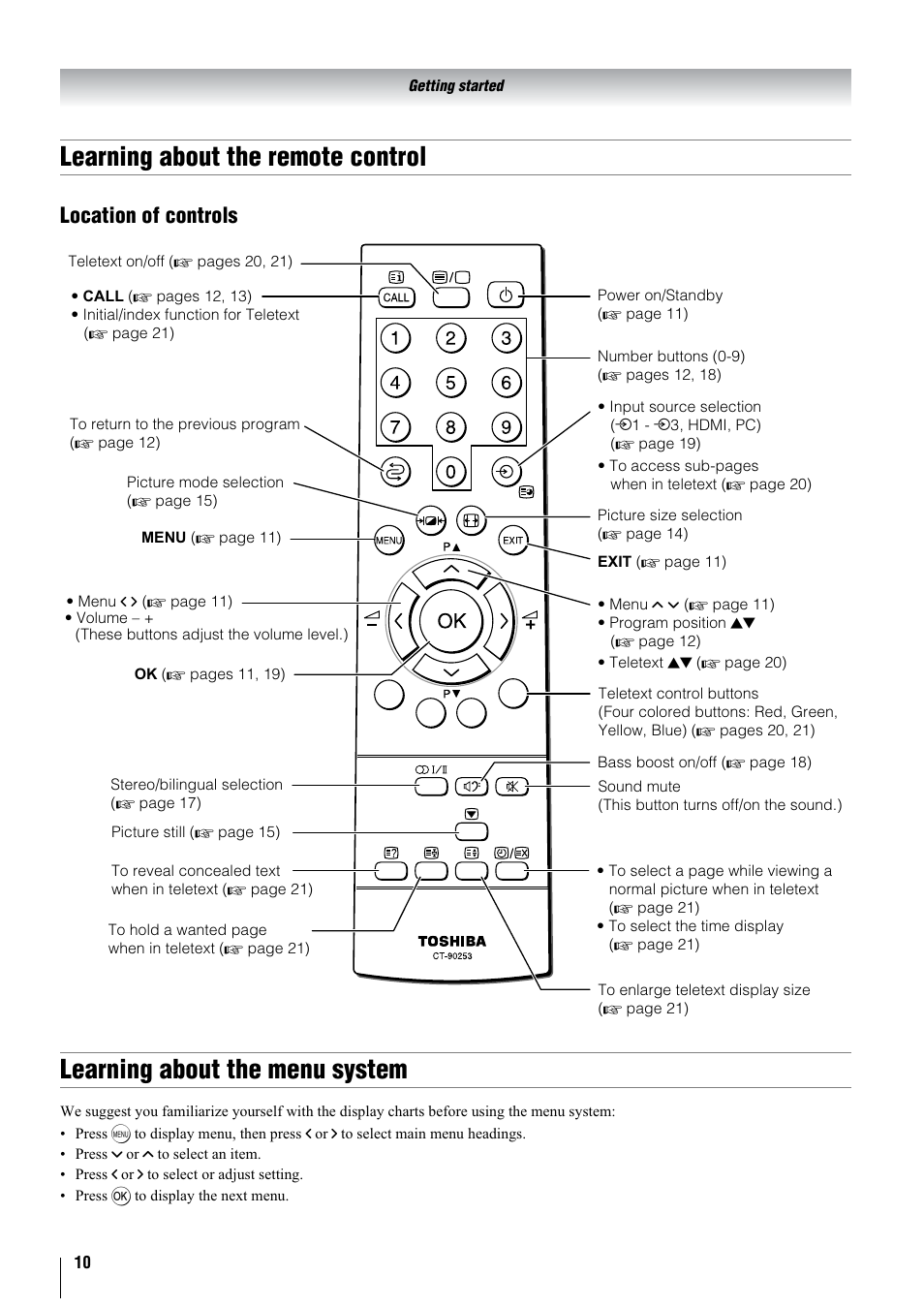 Learning about the remote control, Learning about the menu system, Location of controls | Toshiba 37A3000A User Manual | Page 10 / 28