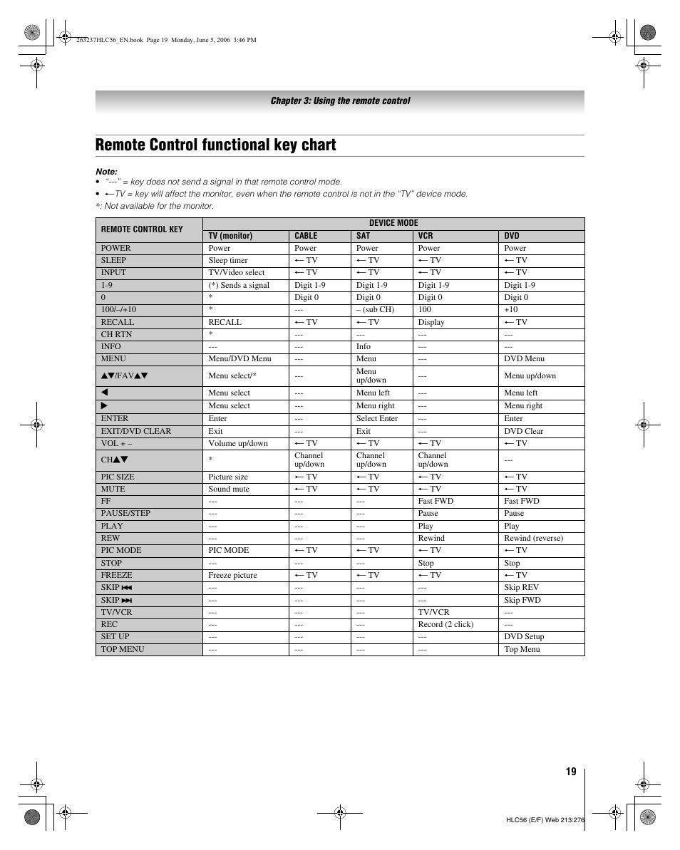 Remote control functional key chart | Toshiba 32HLC56 User Manual | Page 19 / 46