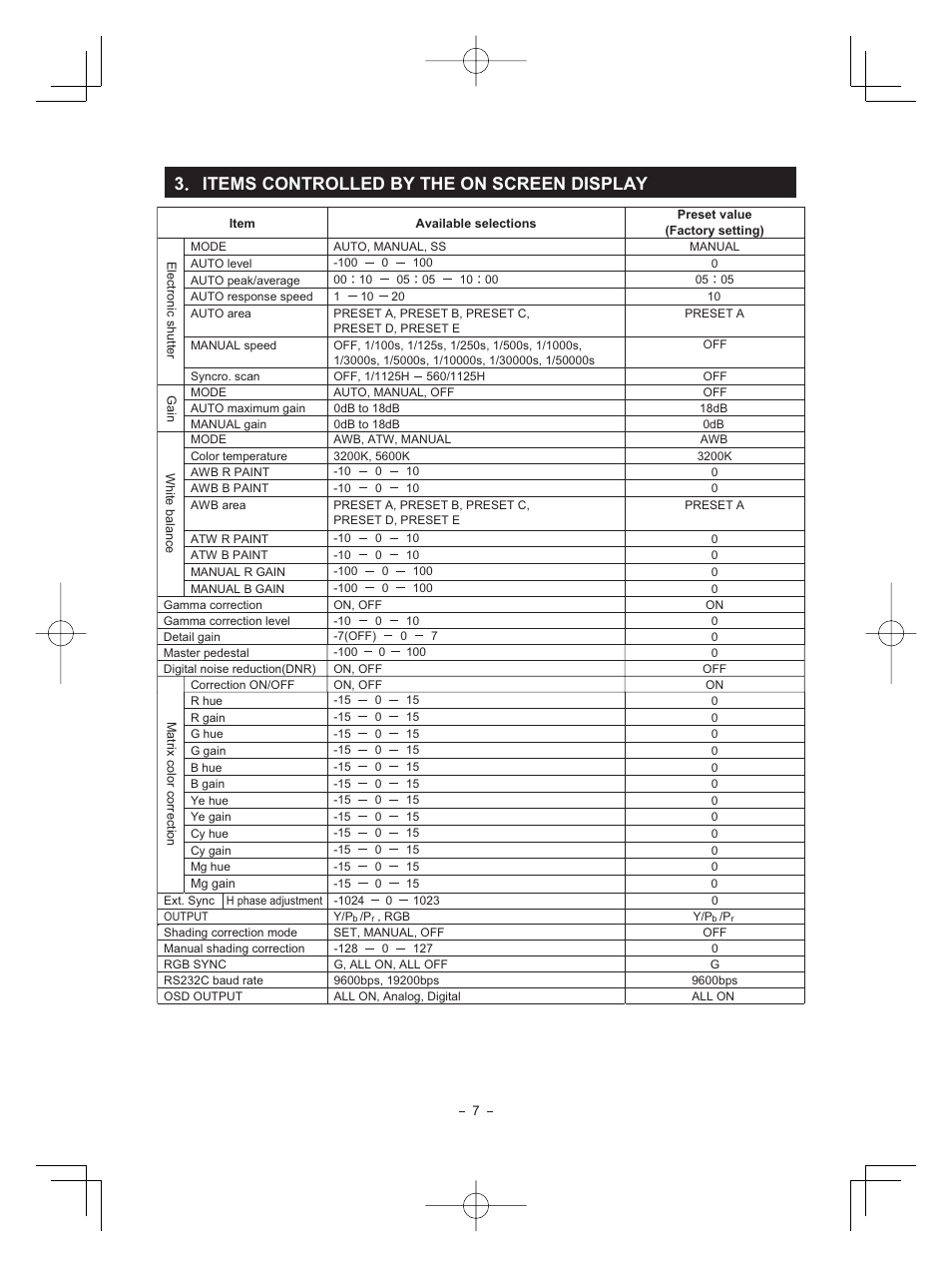 3items controlled by the on screen display | Toshiba IK - HD1C User Manual | Page 7 / 35