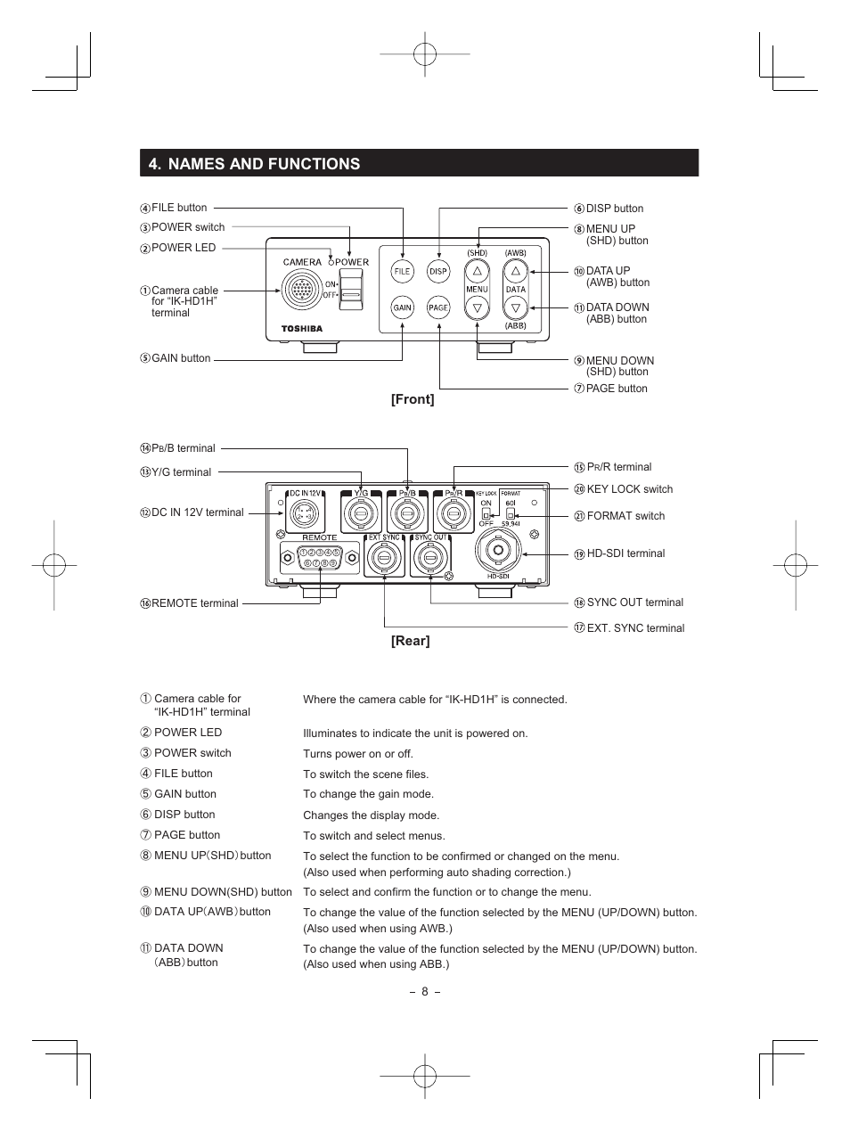 Names and functions, Front] [rear | Toshiba IK - HD1C User Manual | Page 8 / 35