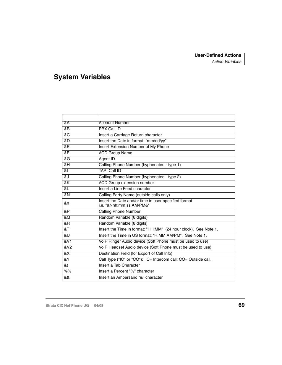 System variables | Toshiba Strata CIX100-S User Manual | Page 83 / 142