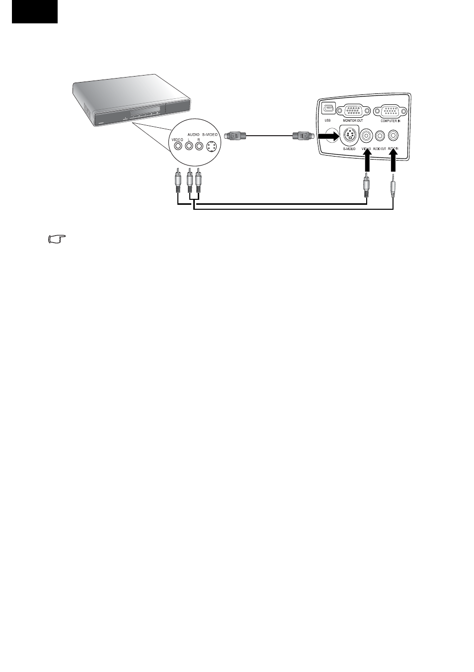 Connecting video and s-video devices | Toshiba TDP-P75 User Manual | Page 25 / 45