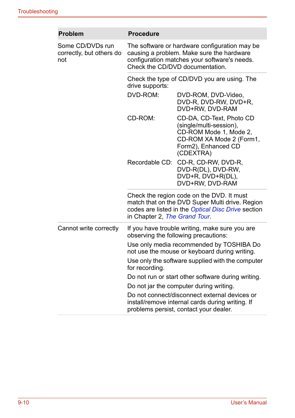 Toshiba U400 User Manual | Page 170 / 214