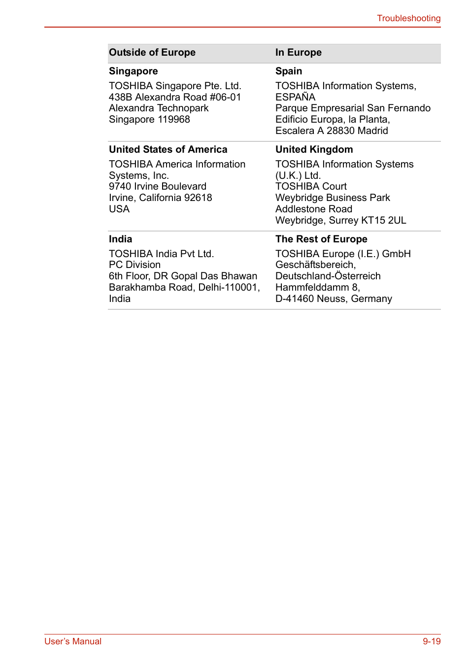 Toshiba U400 User Manual | Page 179 / 214