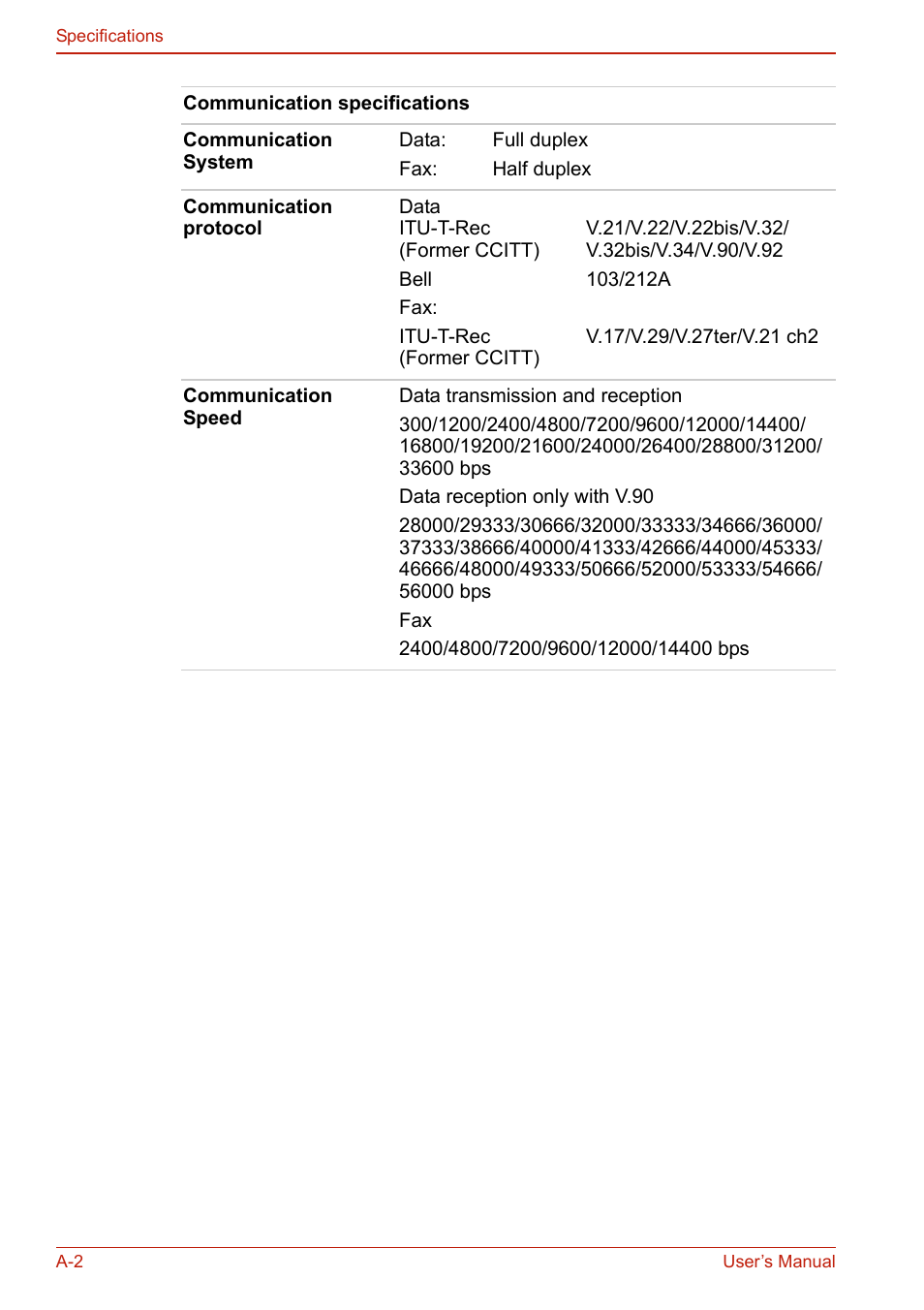 Toshiba U400 User Manual | Page 182 / 214