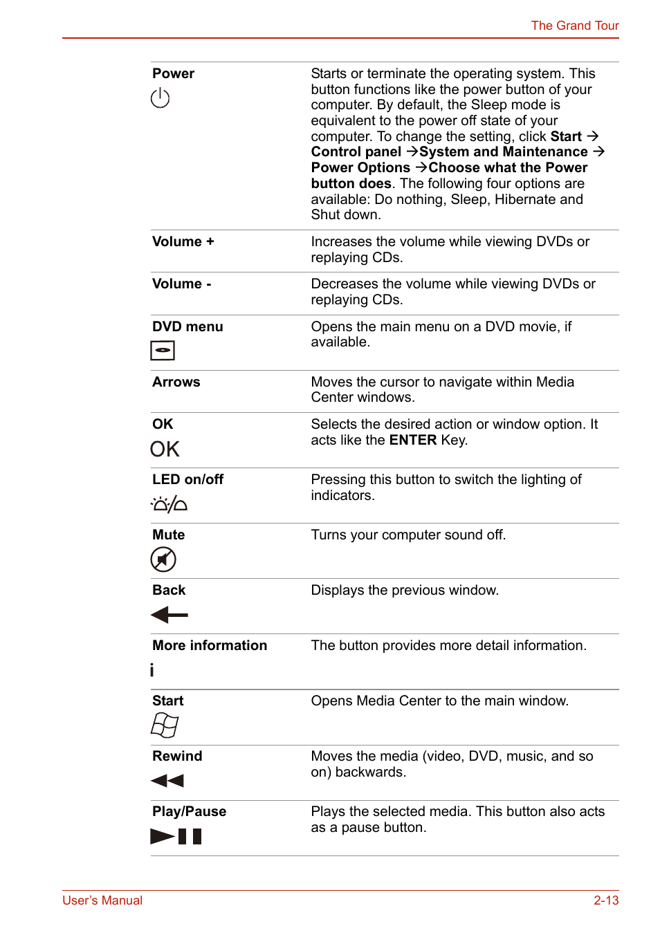 Toshiba U400 User Manual | Page 61 / 214
