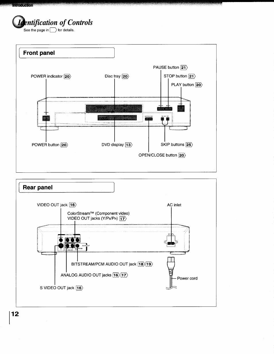 Ntification of controls, Front panel, Rear panel | Identification of controls | Toshiba SD-1200U User Manual | Page 12 / 47