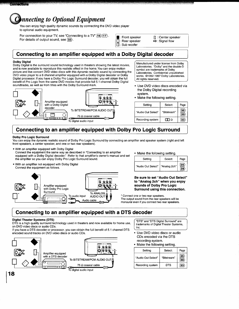 Nnecting to optional equipment, Connecting to optionai equipment, Connecting to an amplifier equipped with a | Digital audio input | Toshiba SD-1200U User Manual | Page 18 / 47