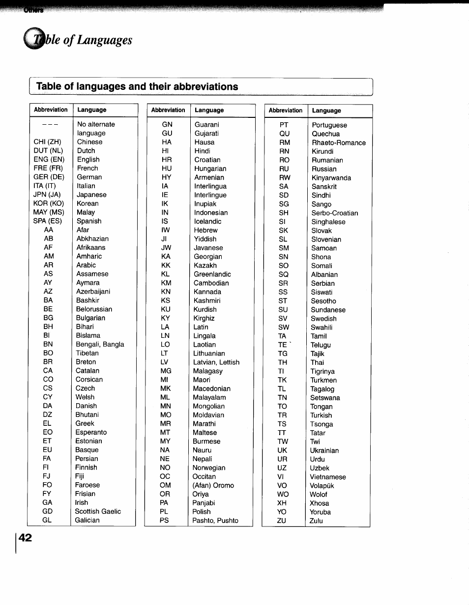 Table of languages and their abbreviations, Me of languages | Toshiba SD-1200U User Manual | Page 42 / 47