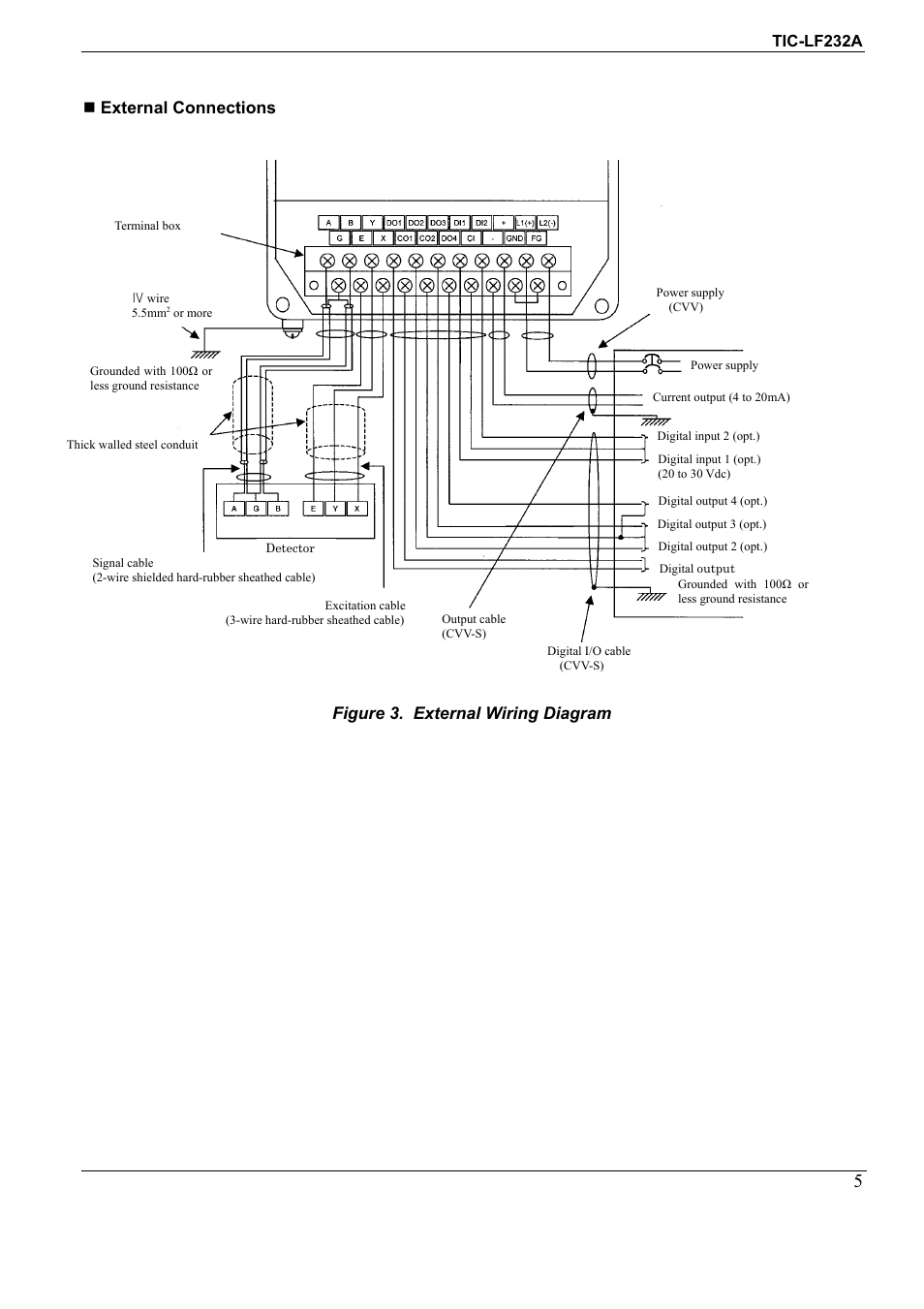 Toshiba Electromagnetic Flowmeter Converter TIC-LF232A User Manual | Page 5 / 8