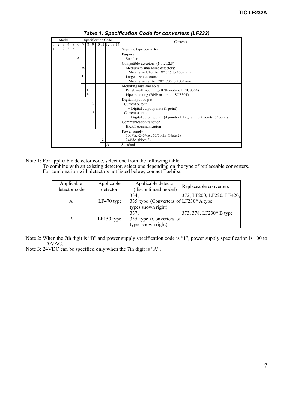 Table 1. specification code for converters (lf232) | Toshiba Electromagnetic Flowmeter Converter TIC-LF232A User Manual | Page 7 / 8