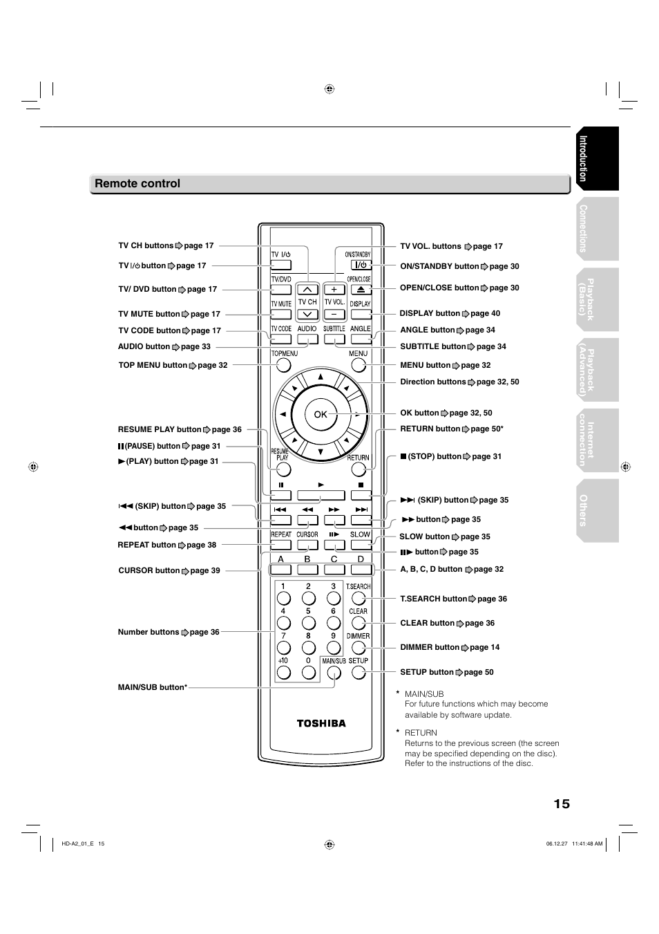 Remote control | Toshiba HD-A2WKU User Manual | Page 15 / 72