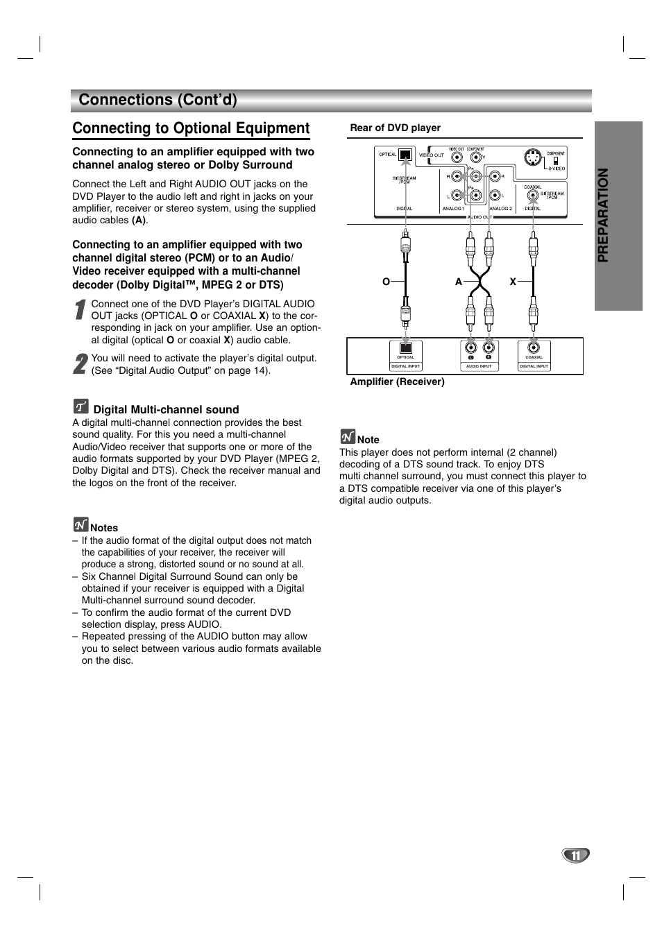 Connecting to optional equipment, Prep ara tion | Toshiba SD-K615 User Manual | Page 11 / 30