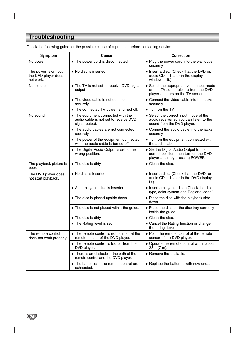 Reference, Troubleshooting | Toshiba SD-K615 User Manual | Page 24 / 30