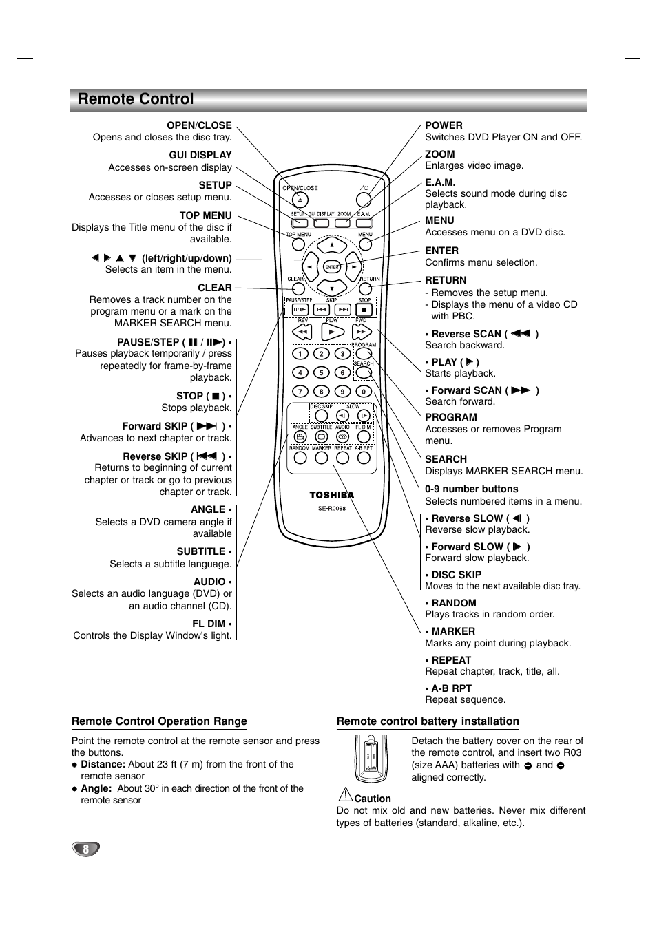 Remote control | Toshiba SD-K615 User Manual | Page 8 / 30