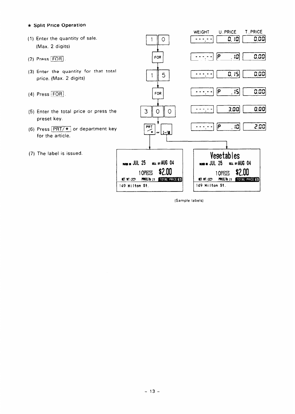 Vegetables, Jul 25, Aug 04 | Toshiba TEC SL57 SERIES User Manual | Page 16 / 30