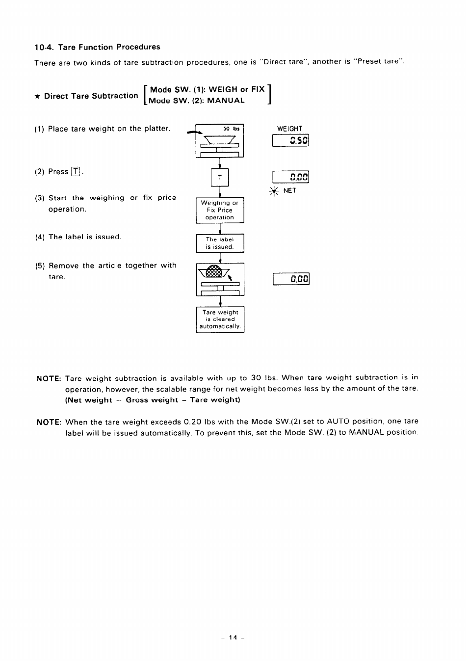 Toshiba TEC SL57 SERIES User Manual | Page 17 / 30