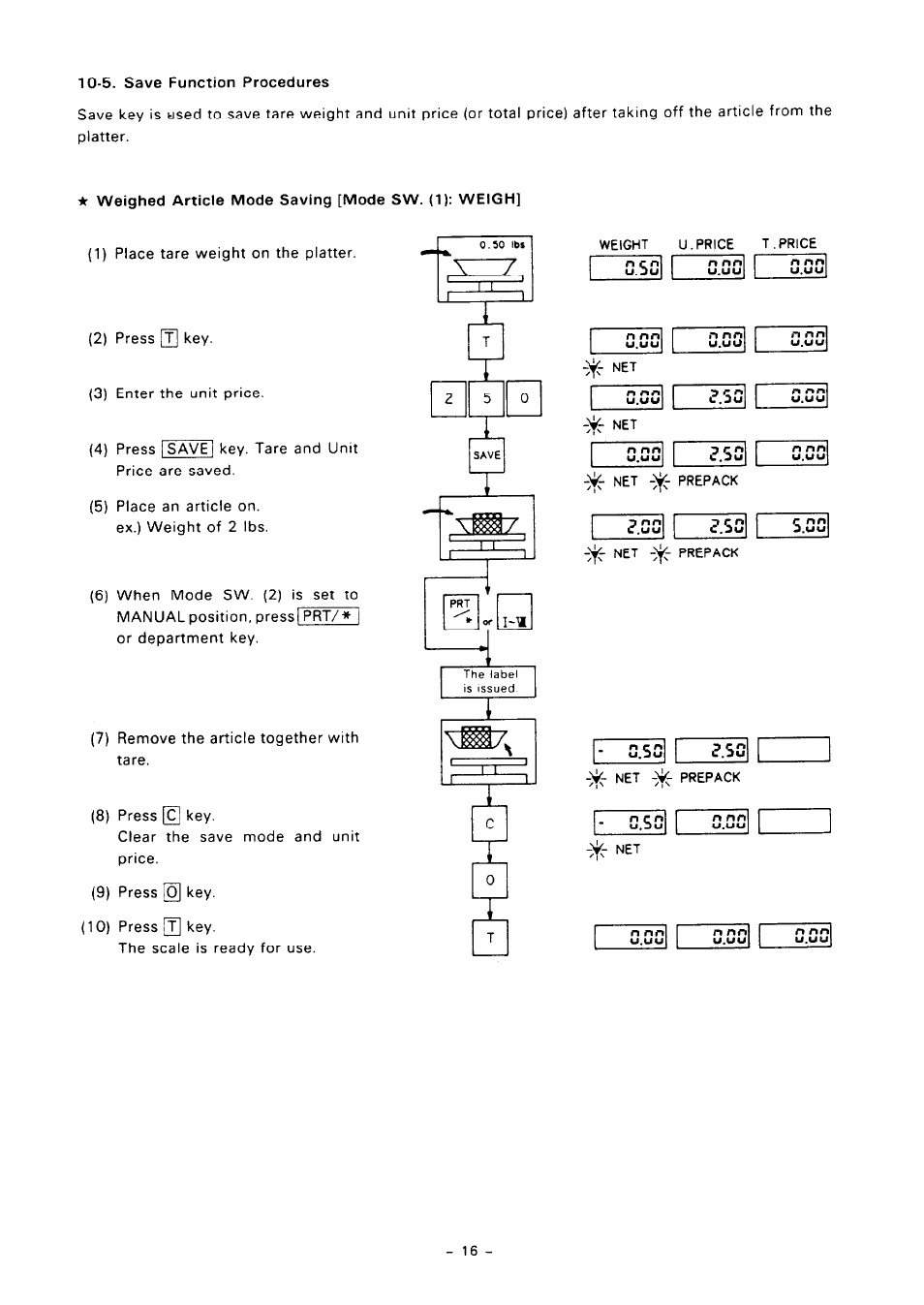 Toshiba TEC SL57 SERIES User Manual | Page 19 / 30