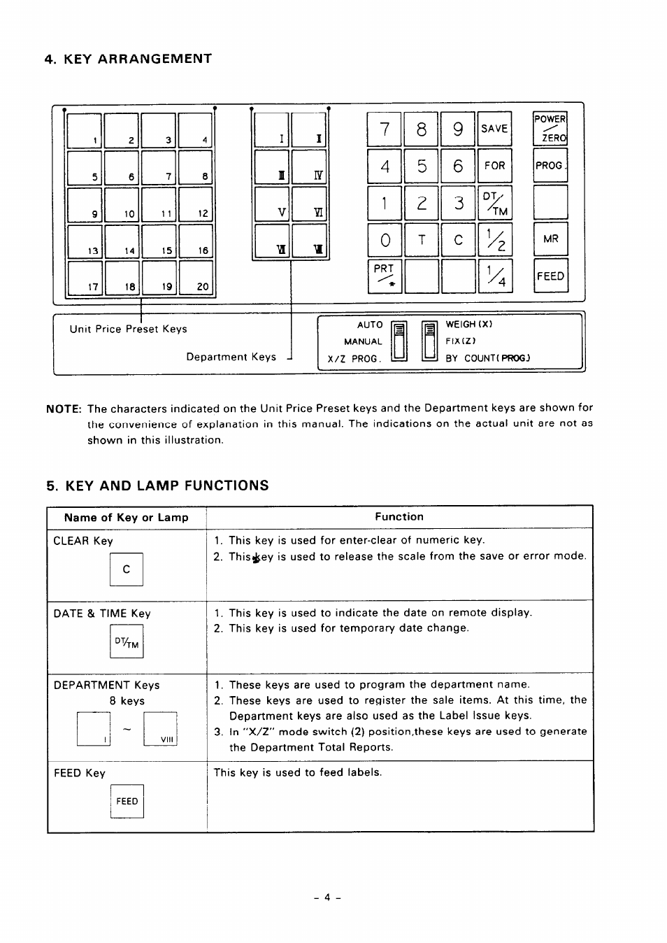 Key and lamp functions | Toshiba TEC SL57 SERIES User Manual | Page 7 / 30