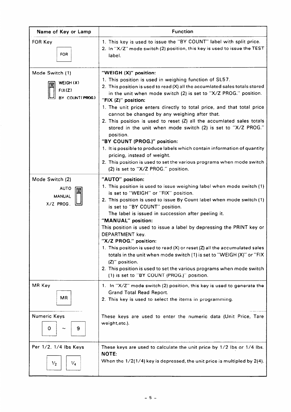Toshiba TEC SL57 SERIES User Manual | Page 8 / 30