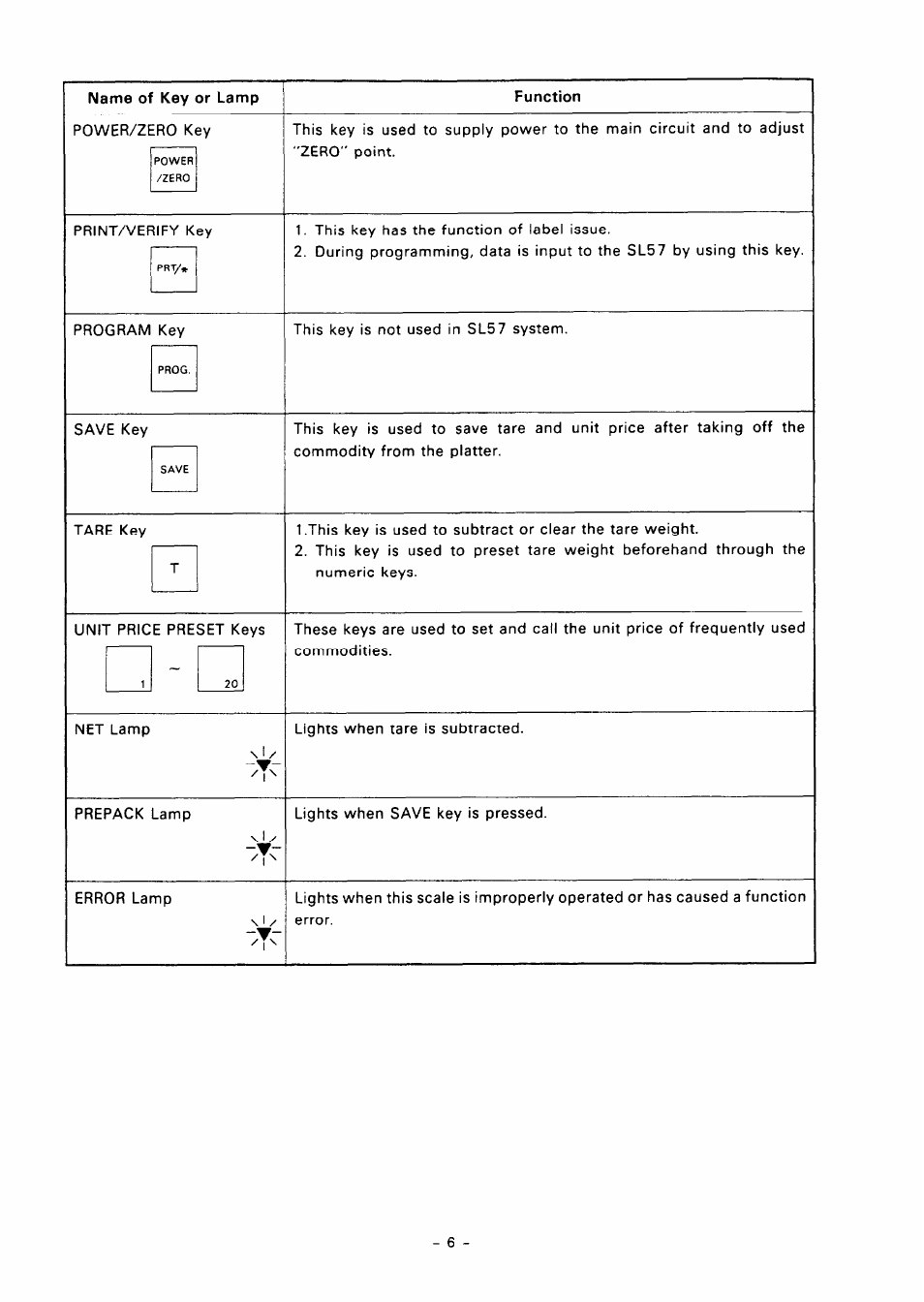 Toshiba TEC SL57 SERIES User Manual | Page 9 / 30