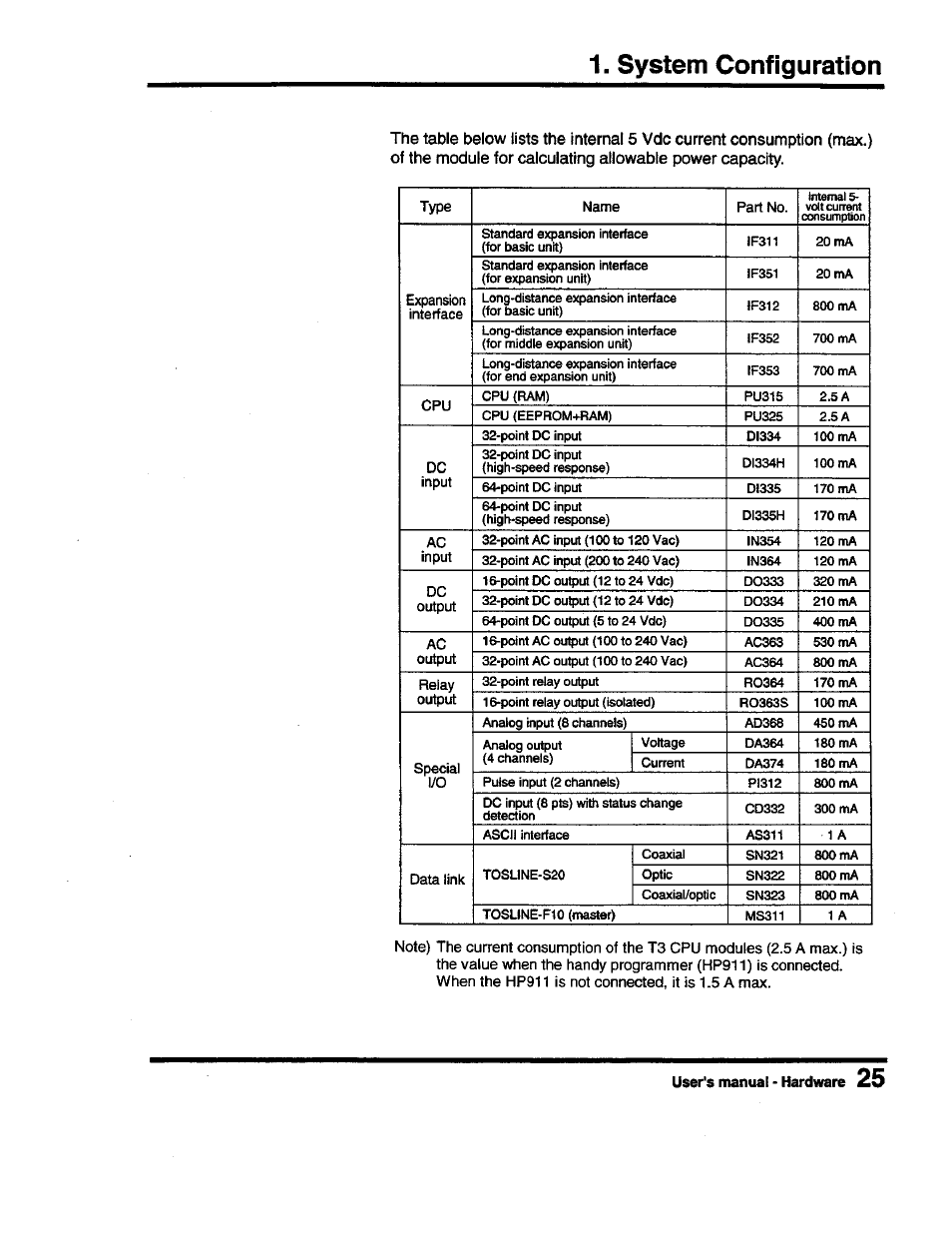 System configuration | Toshiba Programmable Controller PROSEC T3 User Manual | Page 33 / 100