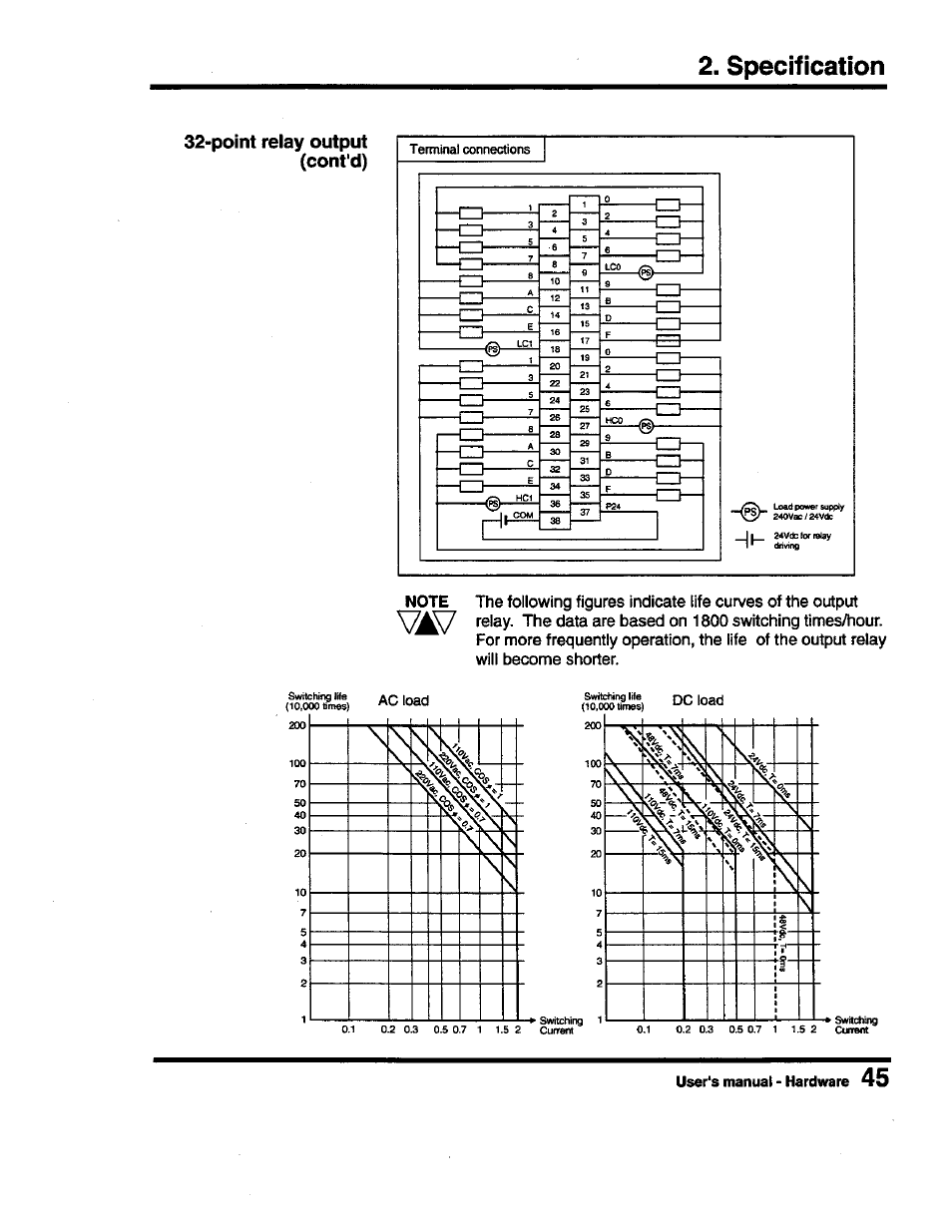 Point relay output (cont'd), Specification | Toshiba Programmable Controller PROSEC T3 User Manual | Page 53 / 100