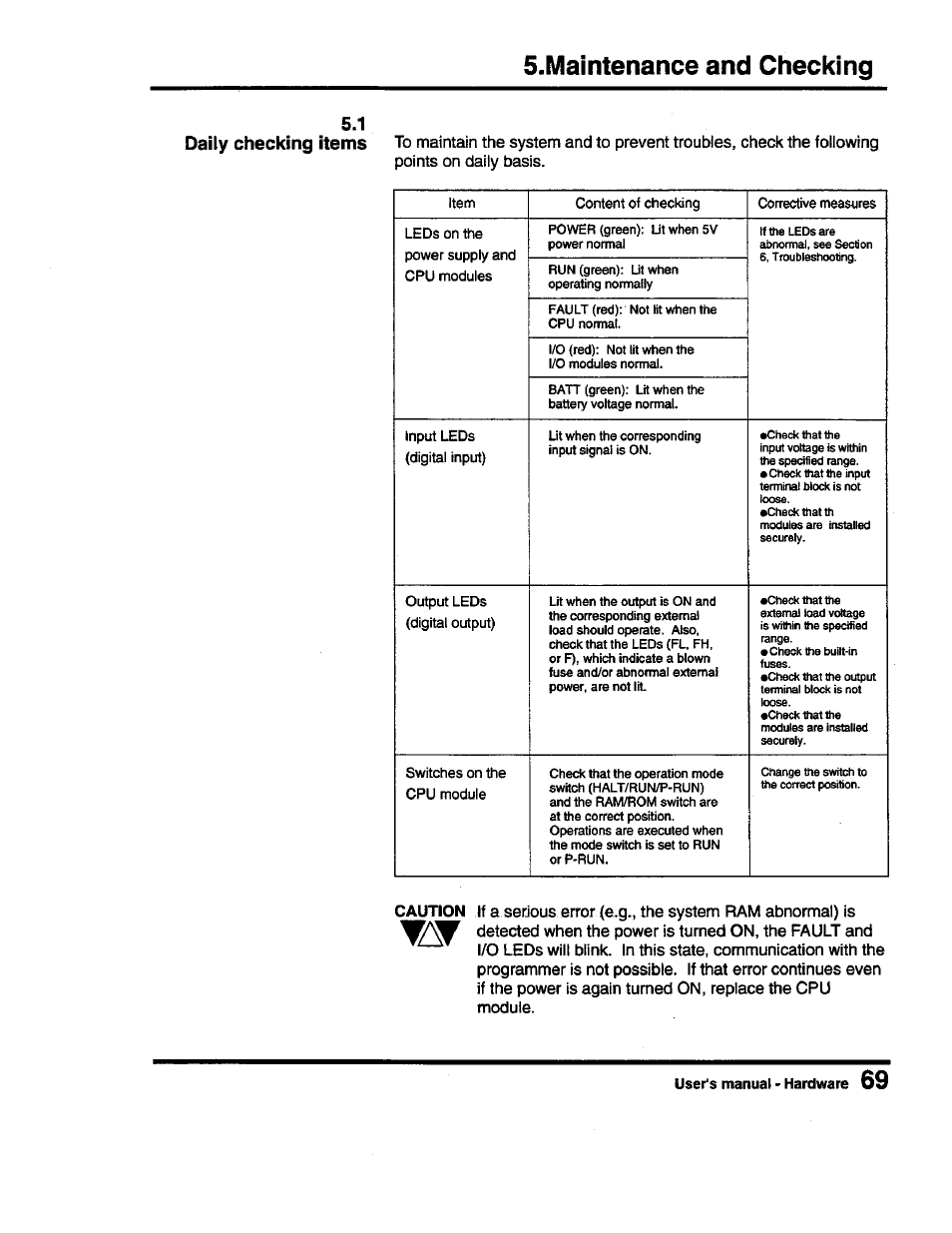 S.maintenance and checking, 1 daily checking items | Toshiba Programmable Controller PROSEC T3 User Manual | Page 77 / 100