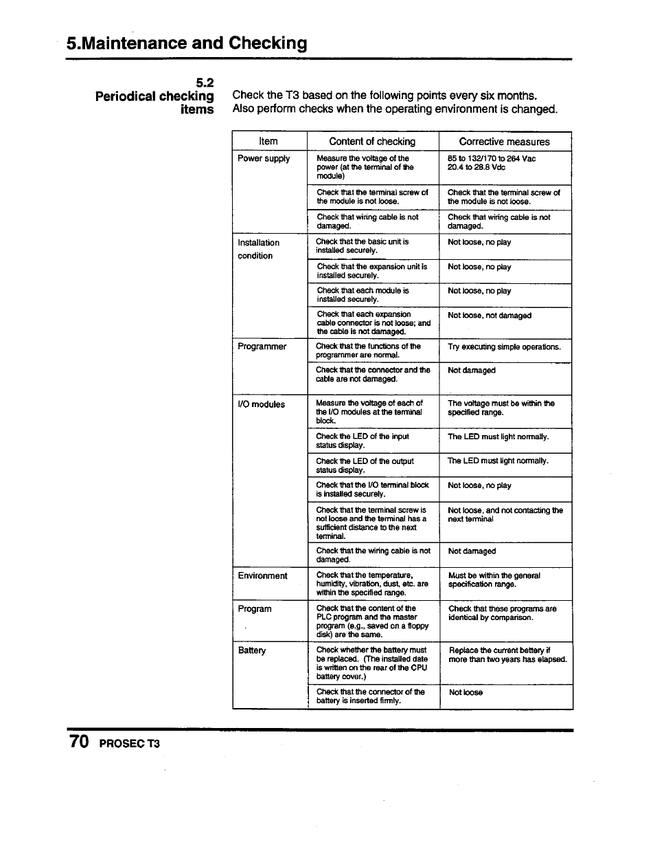 S.maintenance and checking, 2 periodical checking items | Toshiba Programmable Controller PROSEC T3 User Manual | Page 78 / 100