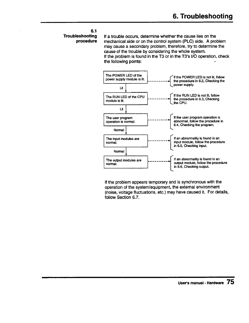 Troubleshooting | Toshiba Programmable Controller PROSEC T3 User Manual | Page 83 / 100