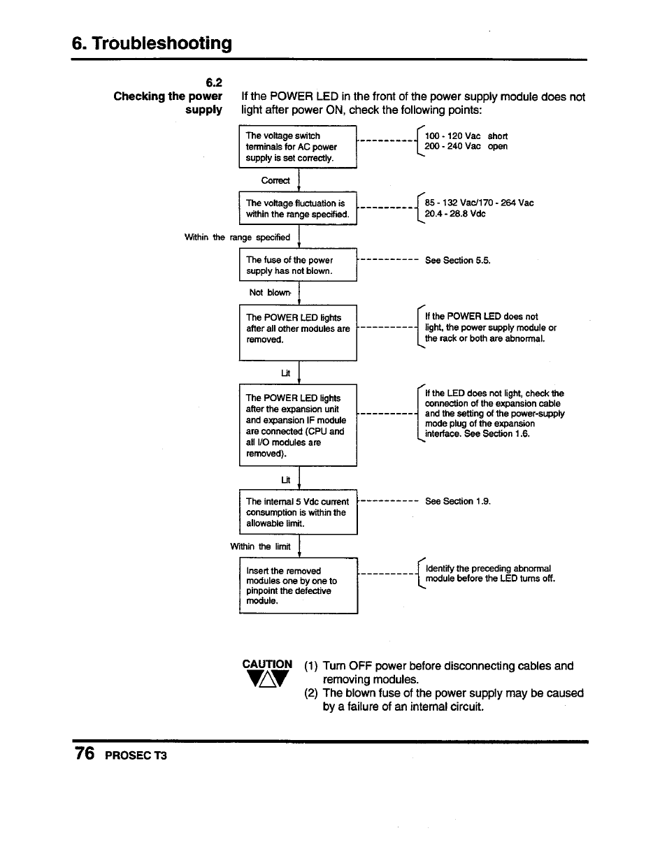 Troubleshooting | Toshiba Programmable Controller PROSEC T3 User Manual | Page 84 / 100
