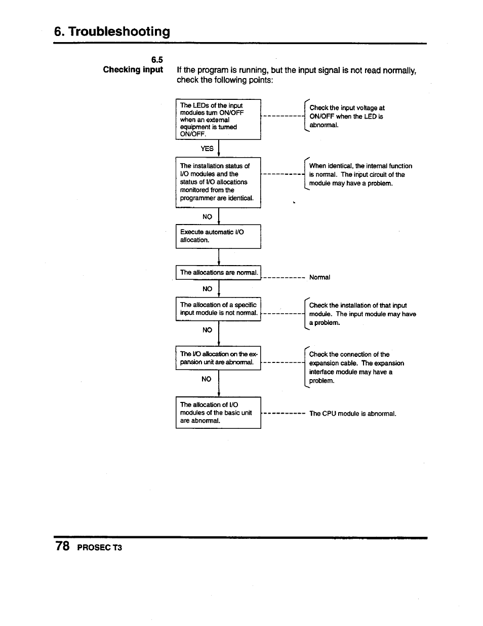 Troubleshooting | Toshiba Programmable Controller PROSEC T3 User Manual | Page 86 / 100