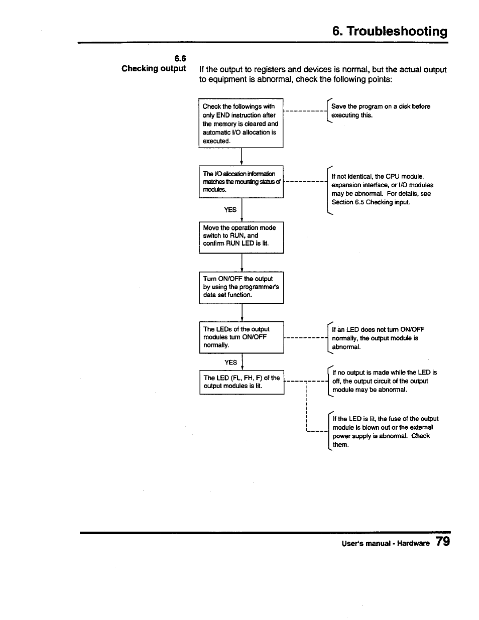 Troubleshooting | Toshiba Programmable Controller PROSEC T3 User Manual | Page 87 / 100
