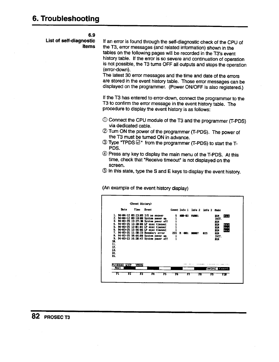 Troubleshooting, List of self-diagnostic items, Prosec t3 | Toshiba Programmable Controller PROSEC T3 User Manual | Page 90 / 100