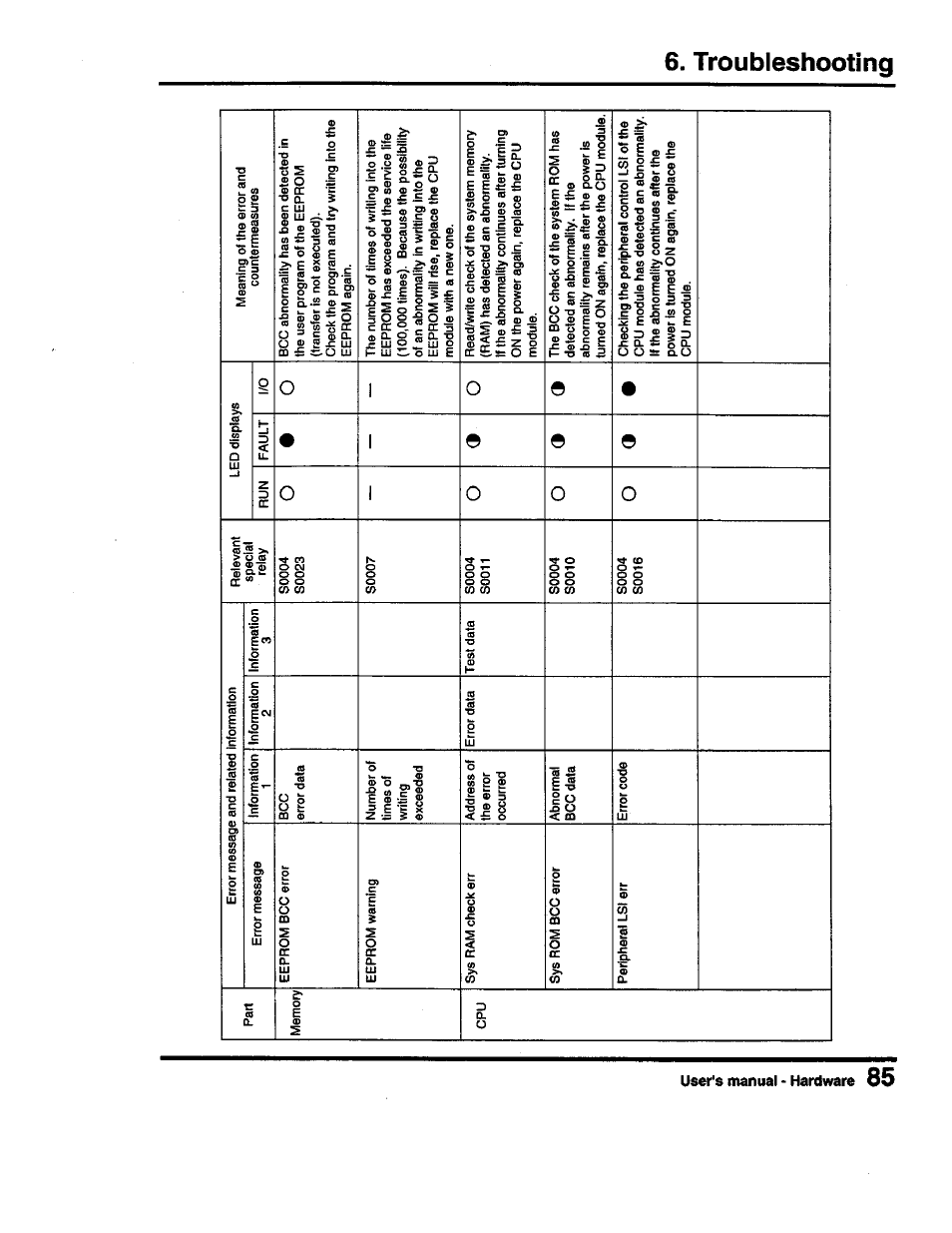 Оэ ф, Soon о | Toshiba Programmable Controller PROSEC T3 User Manual | Page 93 / 100