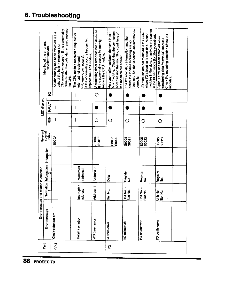 R o o | Toshiba Programmable Controller PROSEC T3 User Manual | Page 94 / 100