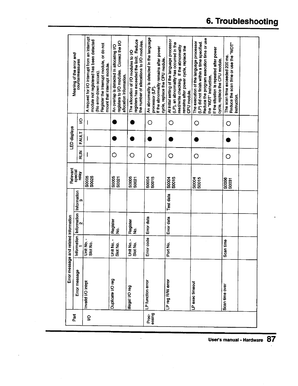 Toshiba Programmable Controller PROSEC T3 User Manual | Page 95 / 100