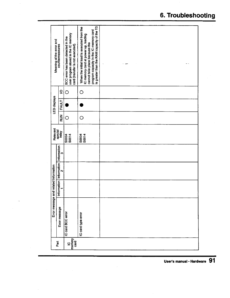 Toshiba Programmable Controller PROSEC T3 User Manual | Page 99 / 100