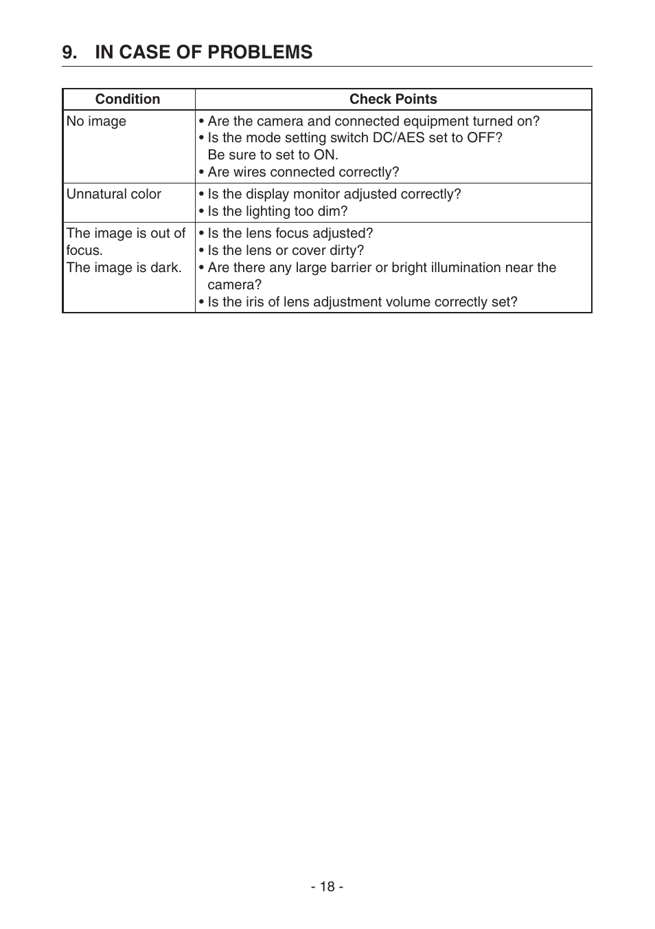 Toshiba IK-DF02A User Manual | Page 19 / 24